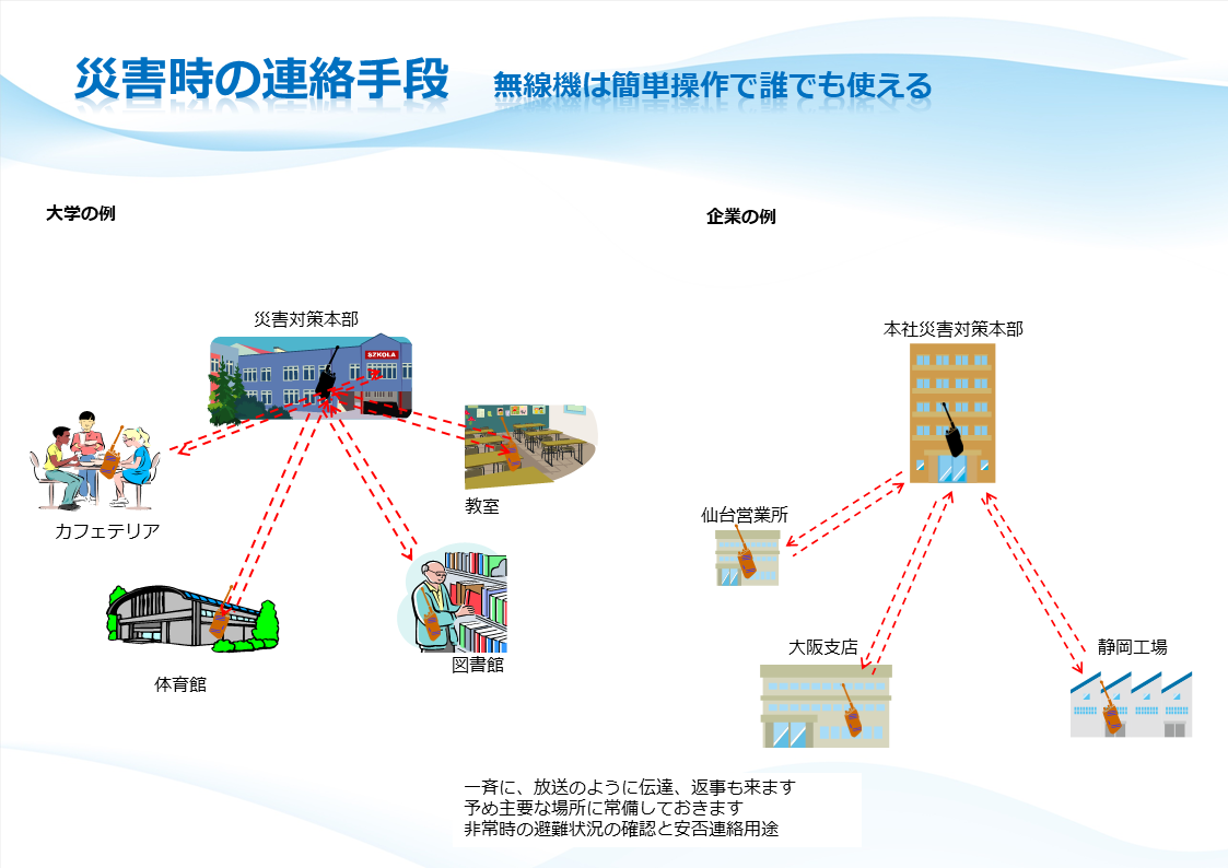 無線機　災害時の連絡手段、簡単操作で誰でも使える